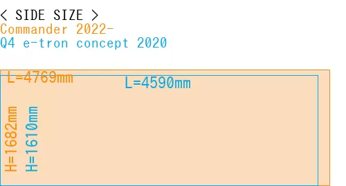 #Commander 2022- + Q4 e-tron concept 2020